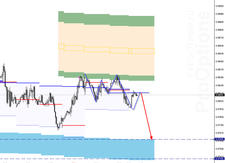 pDN_image_USDCHF - 26.12.png